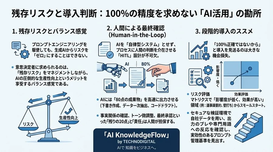 生成AIの出力ブレを放置するな。リスク管理の視点で再定義するプロンプトエンジニアリング基礎と実践策 - Conclusion Image