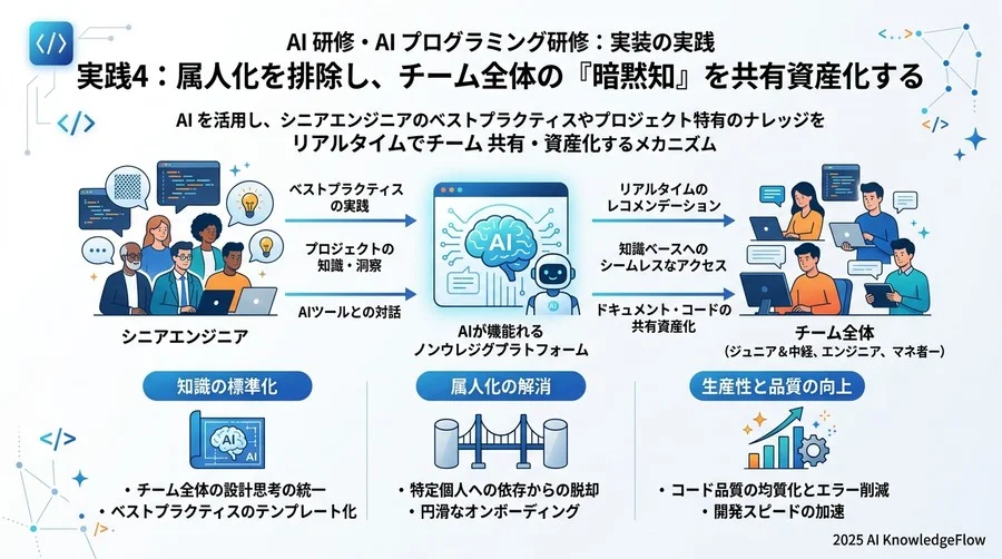 実践4：属人化を排除し、チーム全体の「暗黙知」を共有資産化する - Section Image 3