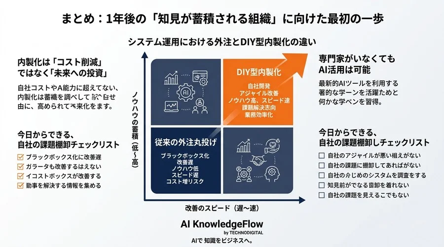 外注依存から脱却する「DIY型」AI内製化の導入検討ガイド：中堅企業が自社開発のメリットを最大化する戦略 - Conclusion Image