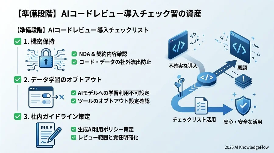 【準備段階】リスクを資産に変えるための環境整備チェック - Section Image