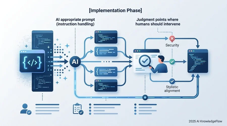 【実行段階】AIの能力を最大限に引き出すレビュー運用チェック - Section Image