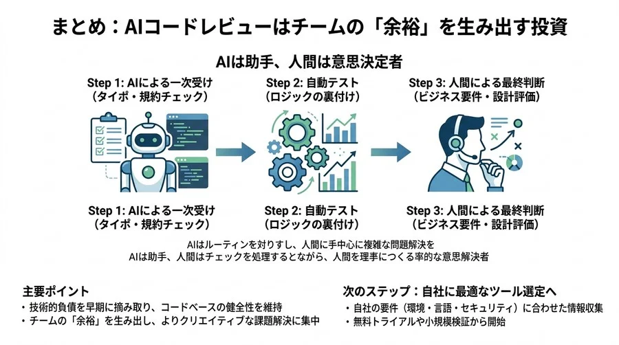 開発スピードと品質を両立するAIコードレビュー導入FAQ：不安を解消する実践アプローチ - Conclusion Image