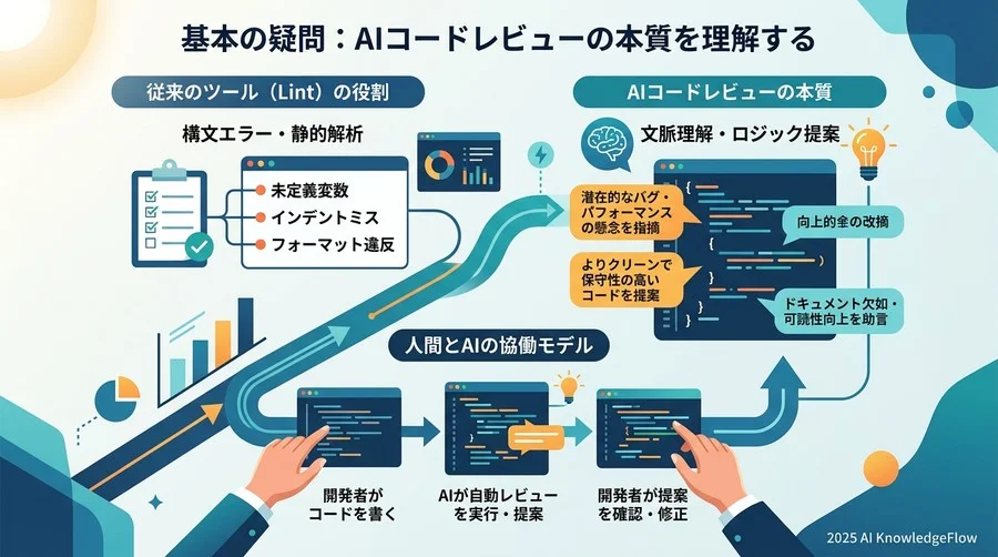 基本の疑問：AIコードレビューの本質を理解する - Section Image