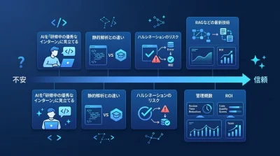 AIコードレビュー導入前に知るべき専門用語とマネジメント指標：非エンジニアの不安を信頼に変える実践的知識