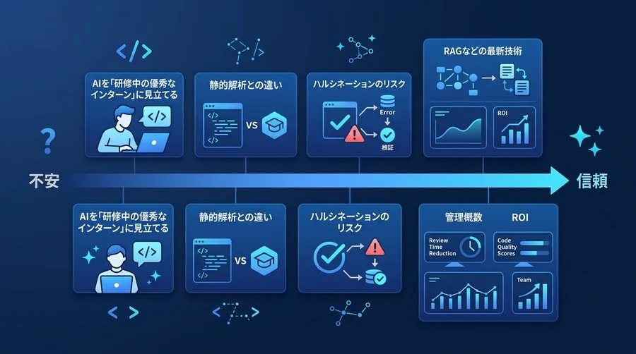 AIコードレビュー導入前に知るべき専門用語とマネジメント指標：非エンジニアの不安を信頼に変える実践的知識