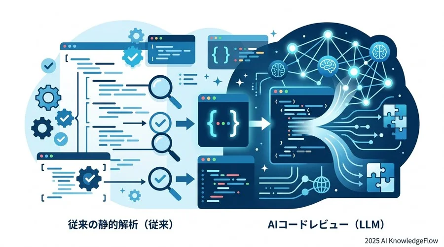 【基本編】AIコードレビューを支える核となる概念 - Section Image