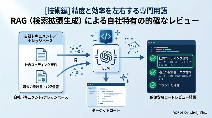 【技術編】精度と効率を左右する専門用語 - Section Image