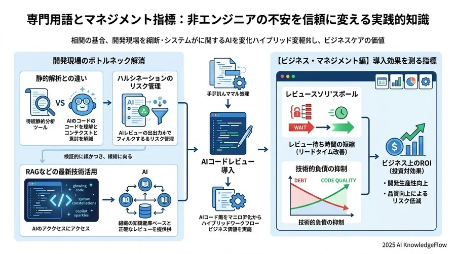 【ビジネス・マネジメント編】導入効果を測る指標 - Section Image 3
