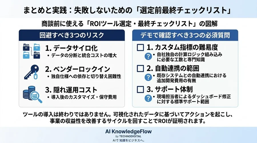 【B2B向け】AI投資の「結局いくら儲かったのか？」に即答するROI測定・効果可視化ツール選定と徹底比較 - Conclusion Image