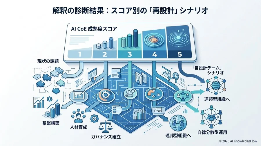 評価項目③：人材リテラシーの波及と教育エコシステム - Section Image 3