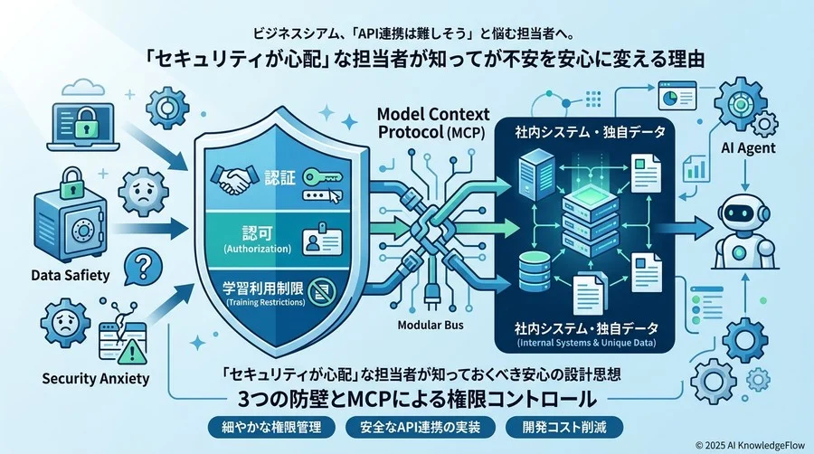 「セキュリティが心配」な担当者が知っておくべき安心の設計思想 - Section Image