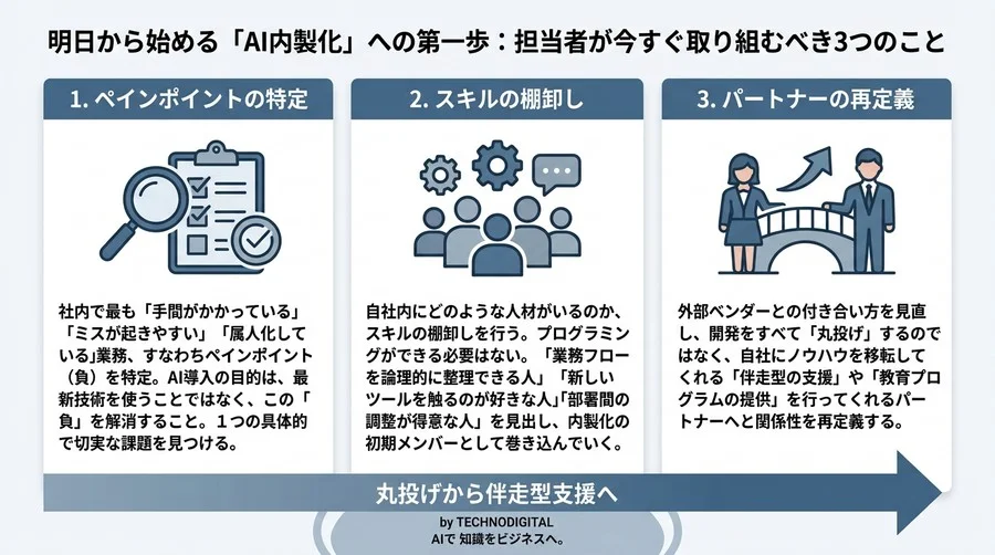 「とりあえずPoC」が失敗の入り口。専門家が明かす、技術より先に整えるべきAI内製化の組織づくり - Conclusion Image