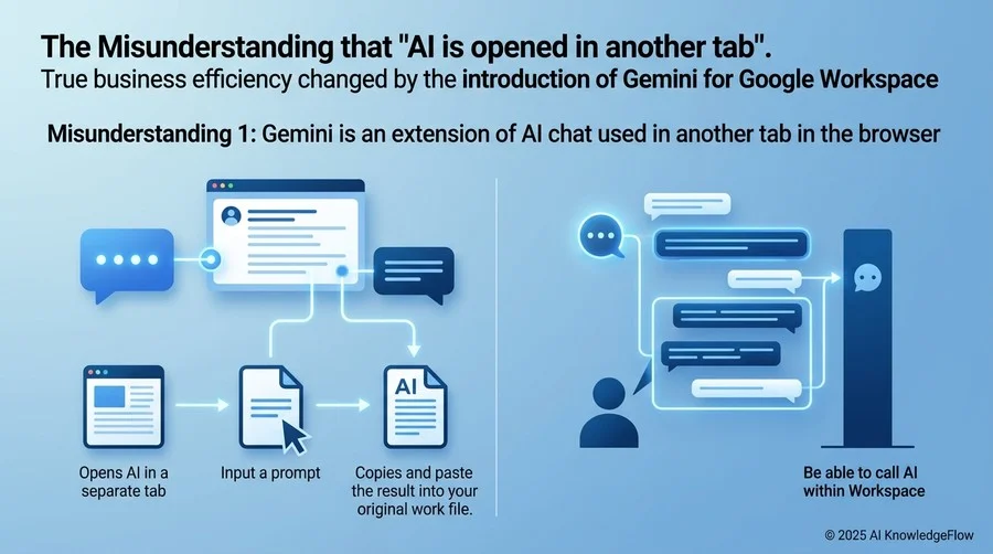 誤解①：Geminiはブラウザの『別タブ』で使うAIチャットの延長である - Section Image