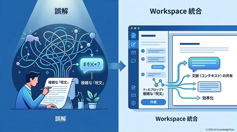 誤解②：AIを使いこなすには、複雑な『プロンプトの呪文』が必要だ - Section Image