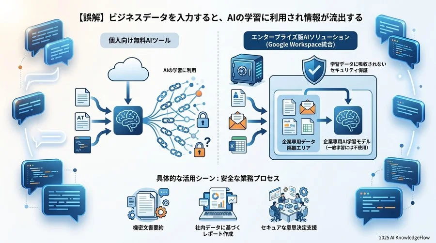 視点の転換：ツールを『使う』のではなく、AIが『隣に座る』働き方へ - Section Image 3