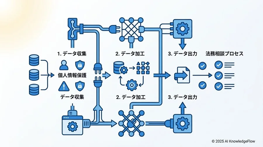 現場で実践できる「DIYリスクアセスメント・フレームワーク」の提示 - Section Image 3