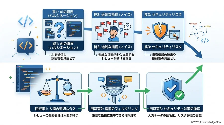 AIレビューの限界とアンチパターン：失敗から学ぶ「導入の罠」 - Section Image 3