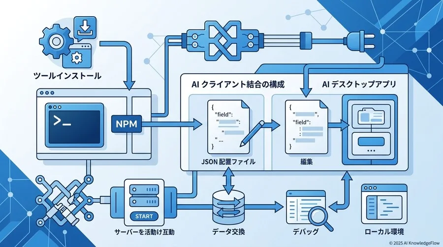 環境構築：開発を始めるためのプリセット - Section Image