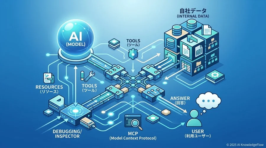 3. ステップ1：基礎を固める「リソース（Resources）」の公開 - Section Image