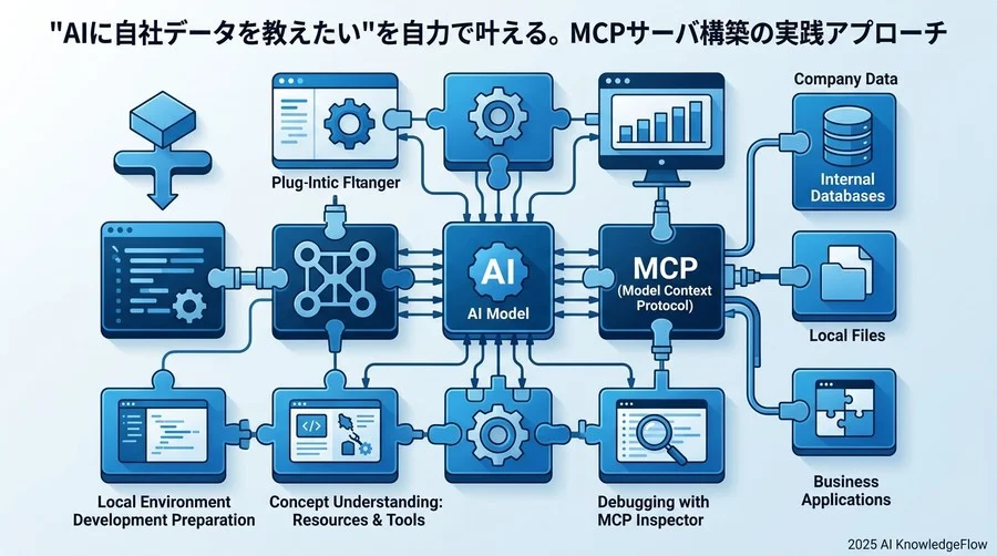 6. ステップ4：実務で活かす「運用とセキュリティ」 - Section Image