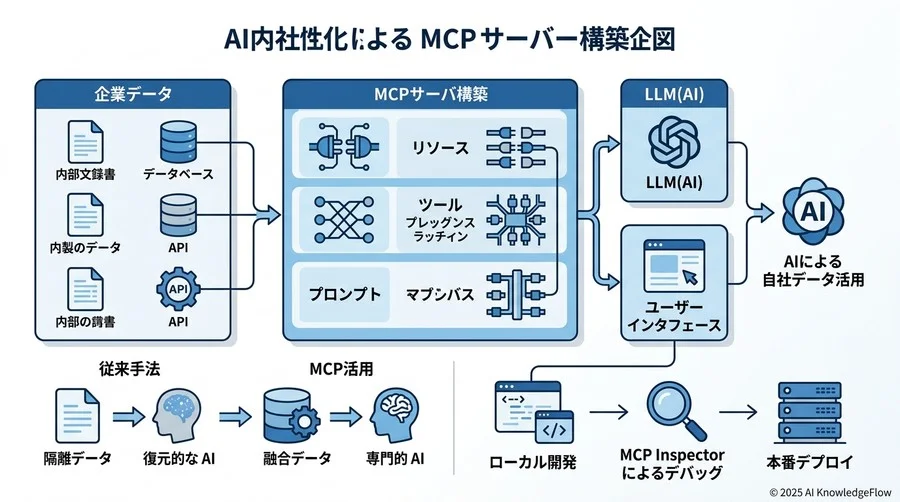 6. ステップ4：実務で活かす「運用とセキュリティ」 - Section Image 3