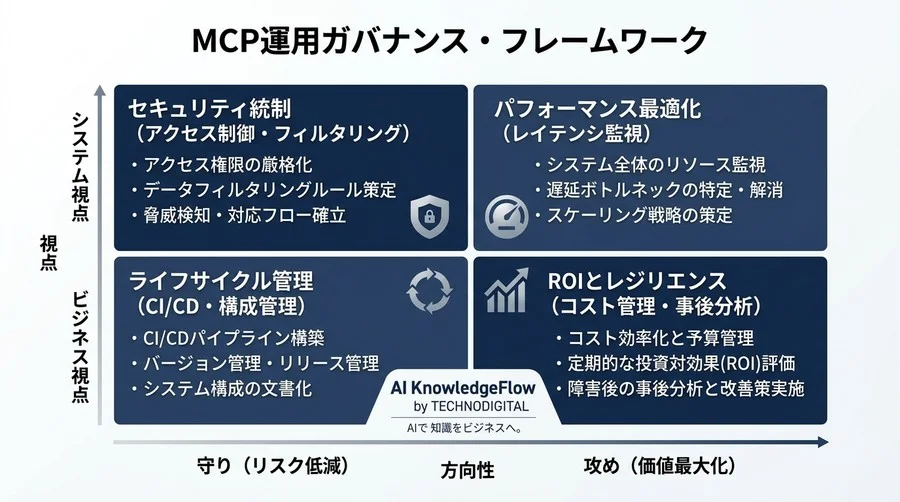 「つなぐ」の先にある落とし穴。AIと社内データの連携を安定させるMCPプロトコル運用指針 - Conclusion Image