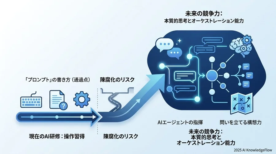 「操作」の習得は通過点に過ぎない。現在のAI研修が抱える『過渡期』の限界 - Section Image