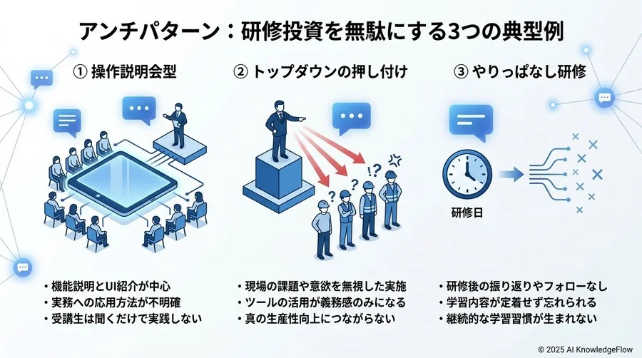 【実践3】組織全体で知を循環させる『相互学習（ピアラーニング）』体制 - Section Image 3
