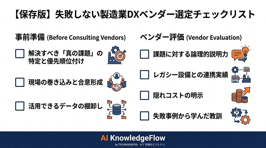 「言葉の定義」のズレが数億円の損失を生む？現場と経営を繋ぐ製造業DX共通言語ガイド - Conclusion Image