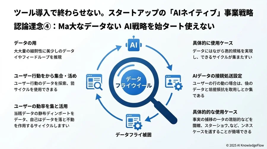 誤解④：大量のデータがなければAI戦略は始められない - Section Image 3