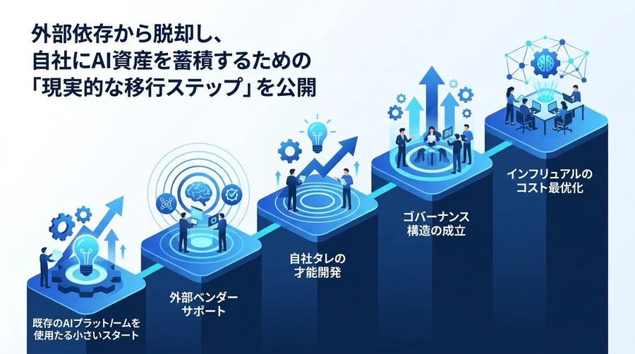 外部依存から脱却する「AI内製化」5段階ロードマップ：コスト・組織・リスクの最適化アプローチ