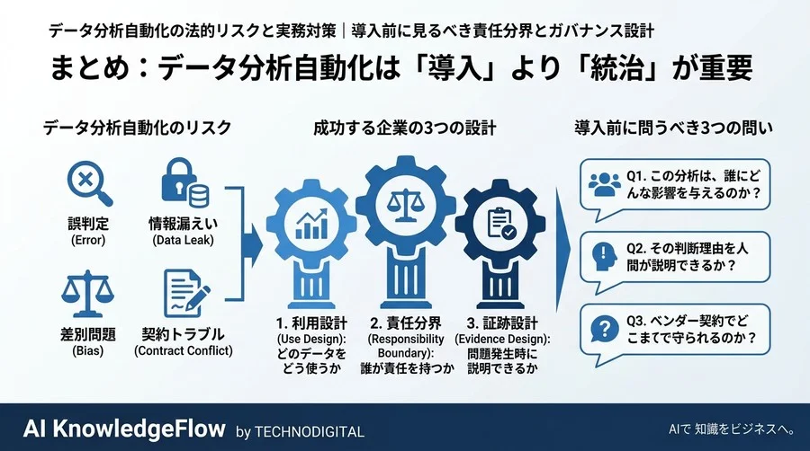 データ分析自動化の法的リスクと実務対策｜導入前に見るべき責任分界とガバナンス設計 - Conclusion Image