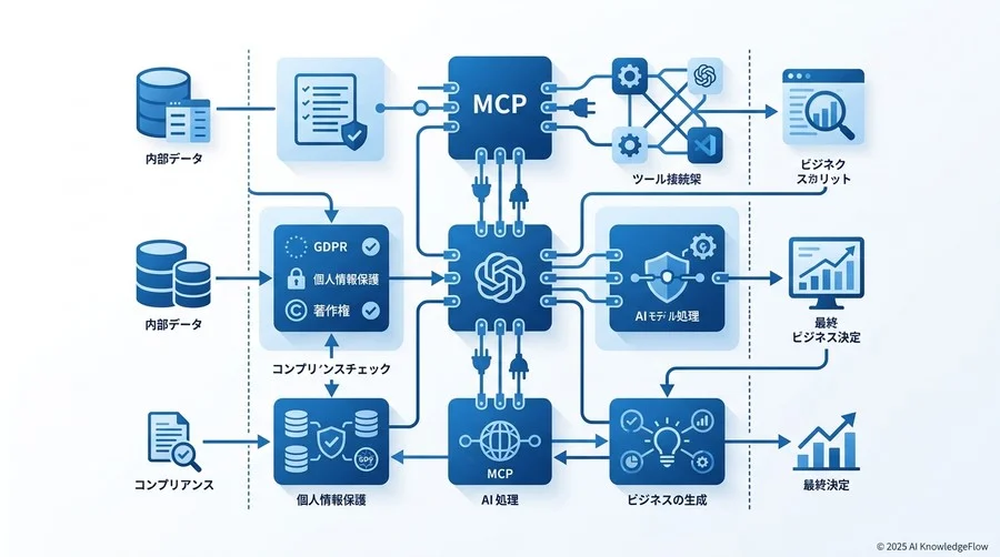 導入前に実施したい5段階アセスメント - Section Image 3