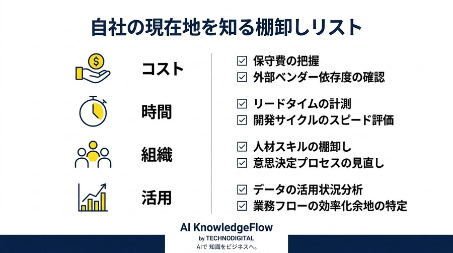「IT内製化」はなぜ頓挫するのか？中堅中小企業が失敗を防ぐ経営視点のKPI設計ガイド - Conclusion Image