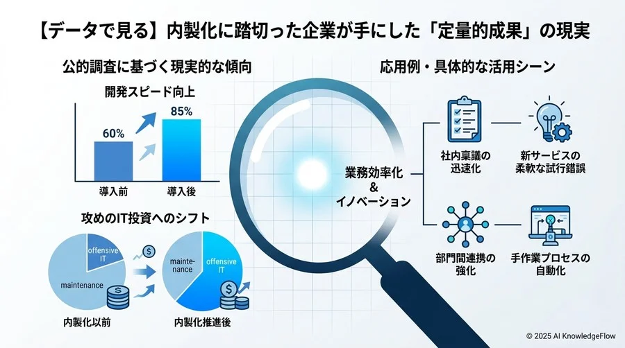 中小企業が陥りがちな「測定の落とし穴」と回避策 - Section Image 3