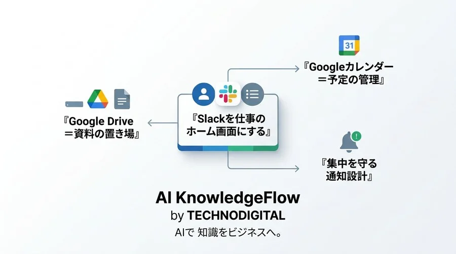 Slack・Google Drive・カレンダー連携で、探す・開く・忘れるを減らす実践ガイド - Conclusion Image