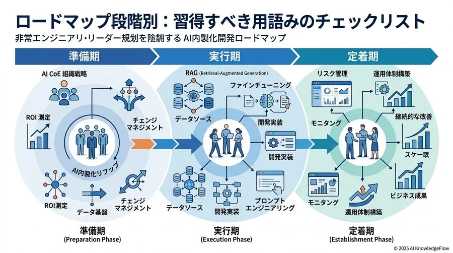 【リスク・倫理編】自社を守りながら攻めるための防衛用語 - Section Image 3