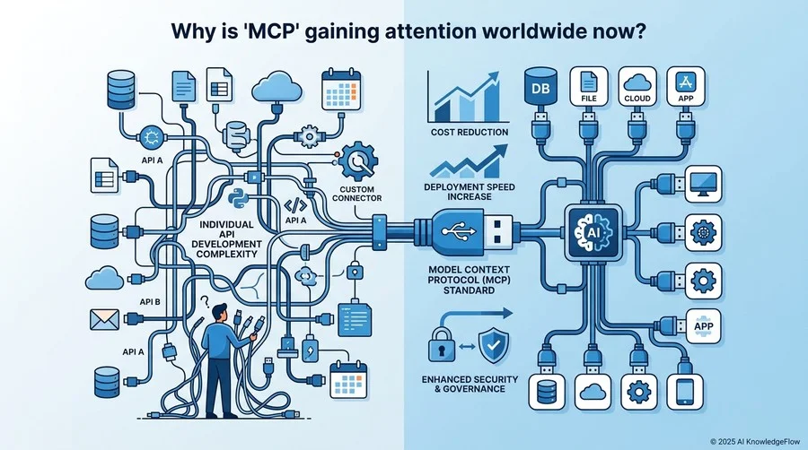 なぜ今、世界中で『MCP』が注目されているのか？ - Section Image