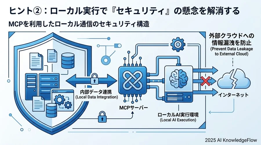 ヒント②：ローカル実行で『セキュリティ』の懸念を解消する - Section Image
