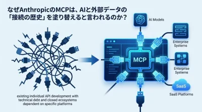 Anthropicが提唱するMCPとは？AI連携の「USB化」がもたらすAPI設計のパラダイムシフト