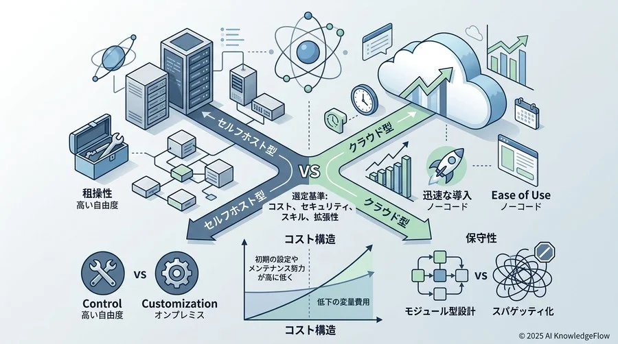 n8nとMake、自社に最適なのはどっち？客観的データに基づく選定基準 - Section Image