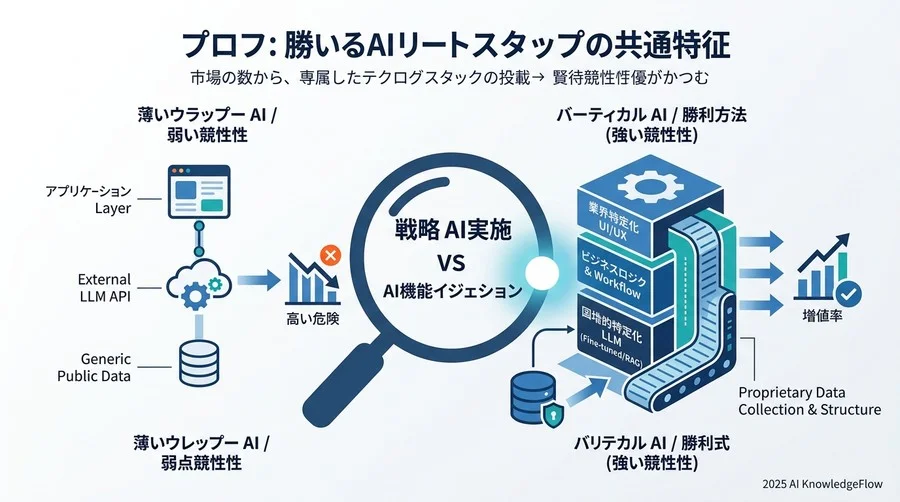 誤解③：AI活用による「コスト削減」がスタートアップの最優先事項であるという盲点 - Section Image 3