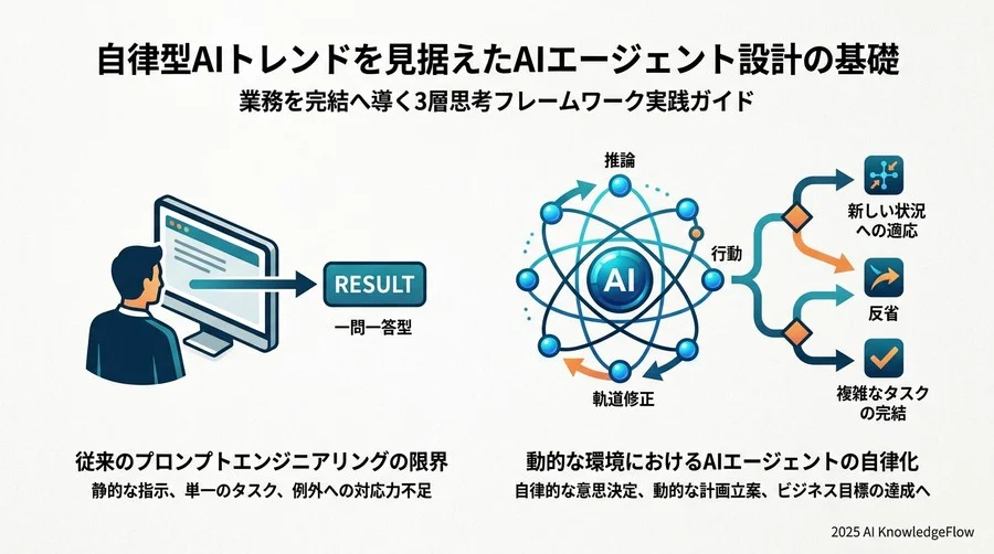 なぜ従来の「プロンプトエンジニアリング」だけでは限界が来るのか？ - Section Image