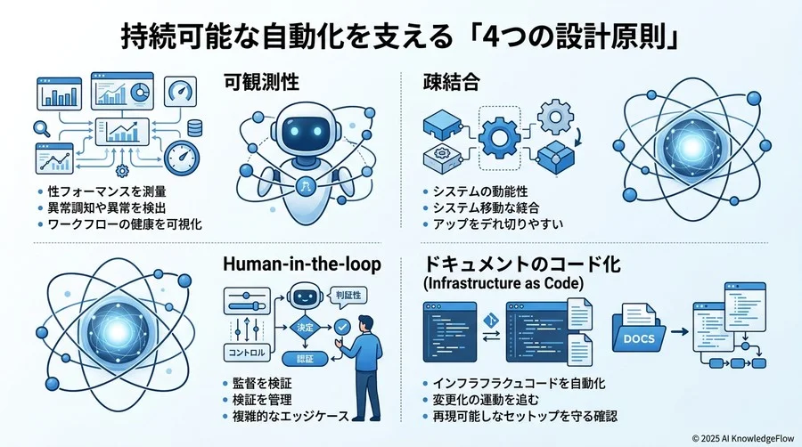持続可能な自動化を支える「4つの設計原則」 - Section Image 3