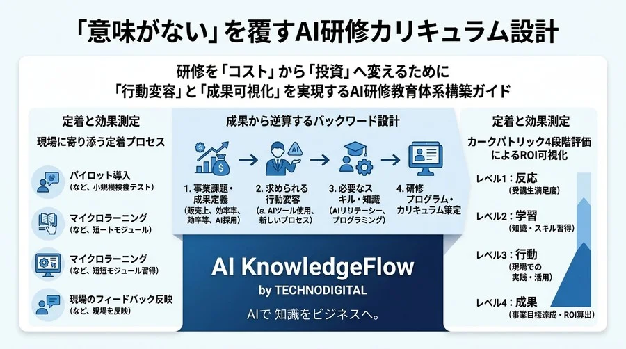 「意味がない」を覆すAI研修カリキュラム設計：行動変容を促し成果を可視化する導入手順と教育体系構築ガイド - Conclusion Image