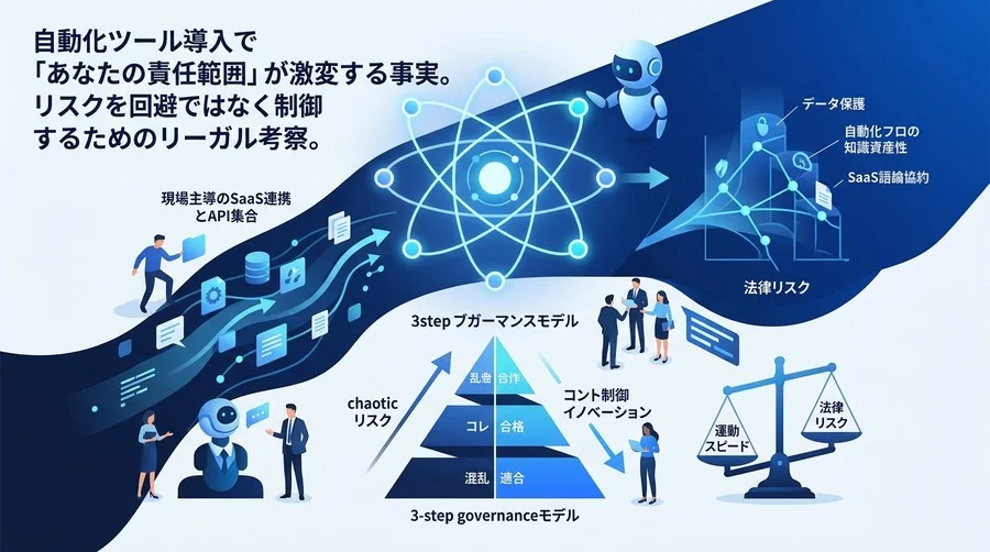 自動化ツール導入で「責任範囲」が激変する事実。現場主導のSaaS連携に潜む法的リスクと統制モデル