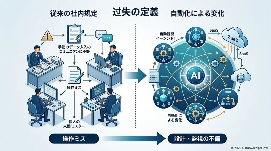 自動化が変える「過失」の定義：なぜ従来の社内規定では不十分なのか - Section Image