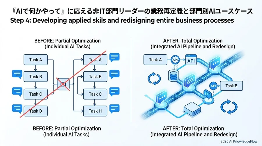 5. ステップ3：スモールスタートで「成功体験」を設計する - Section Image 3