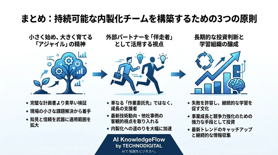 なぜ8割の企業がAI内製化で挫折するのか？「組織の壁」を突破する5段階ロードマップ - Conclusion Image