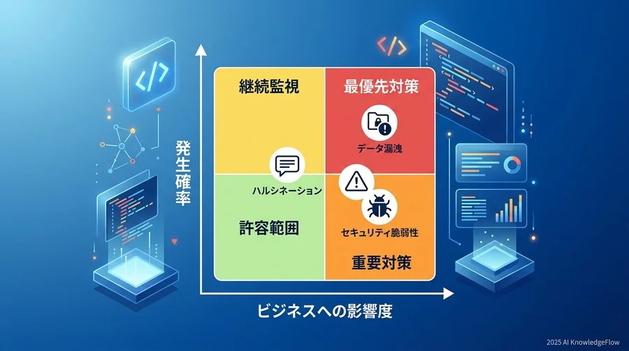 リスク評価フレームワーク：発生確率とビジネス影響度のマトリクス分析 - Section Image